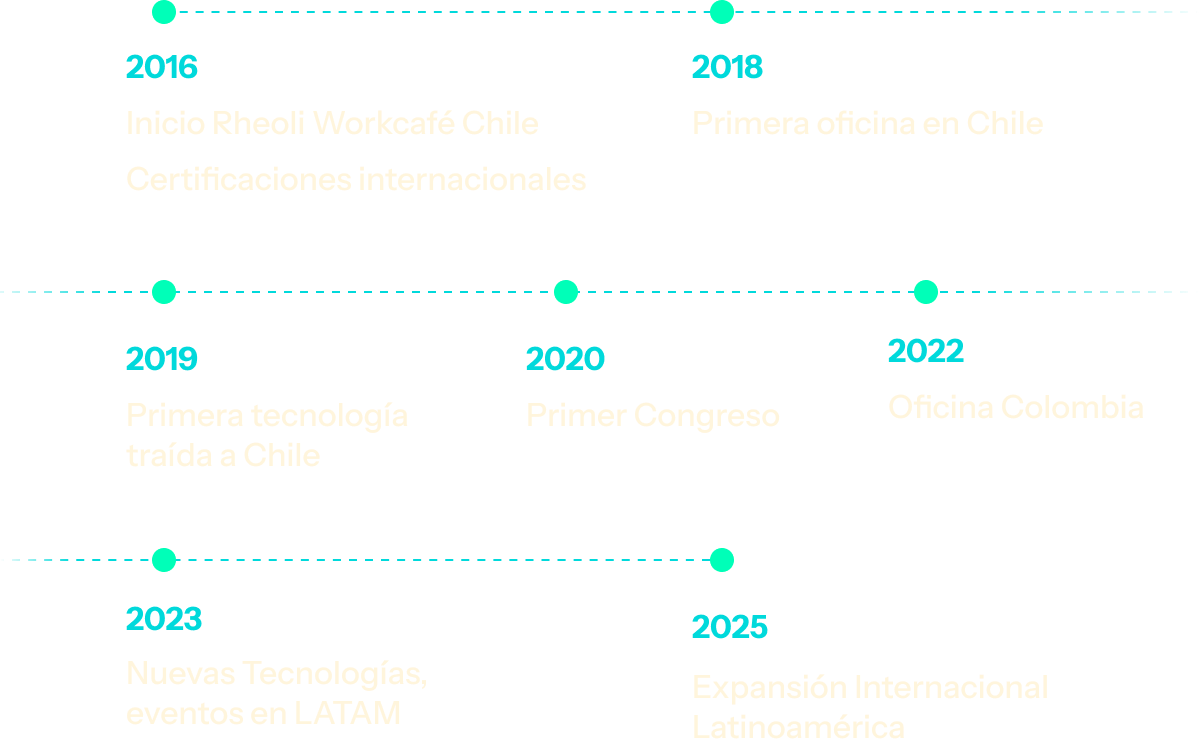 Línea temporal